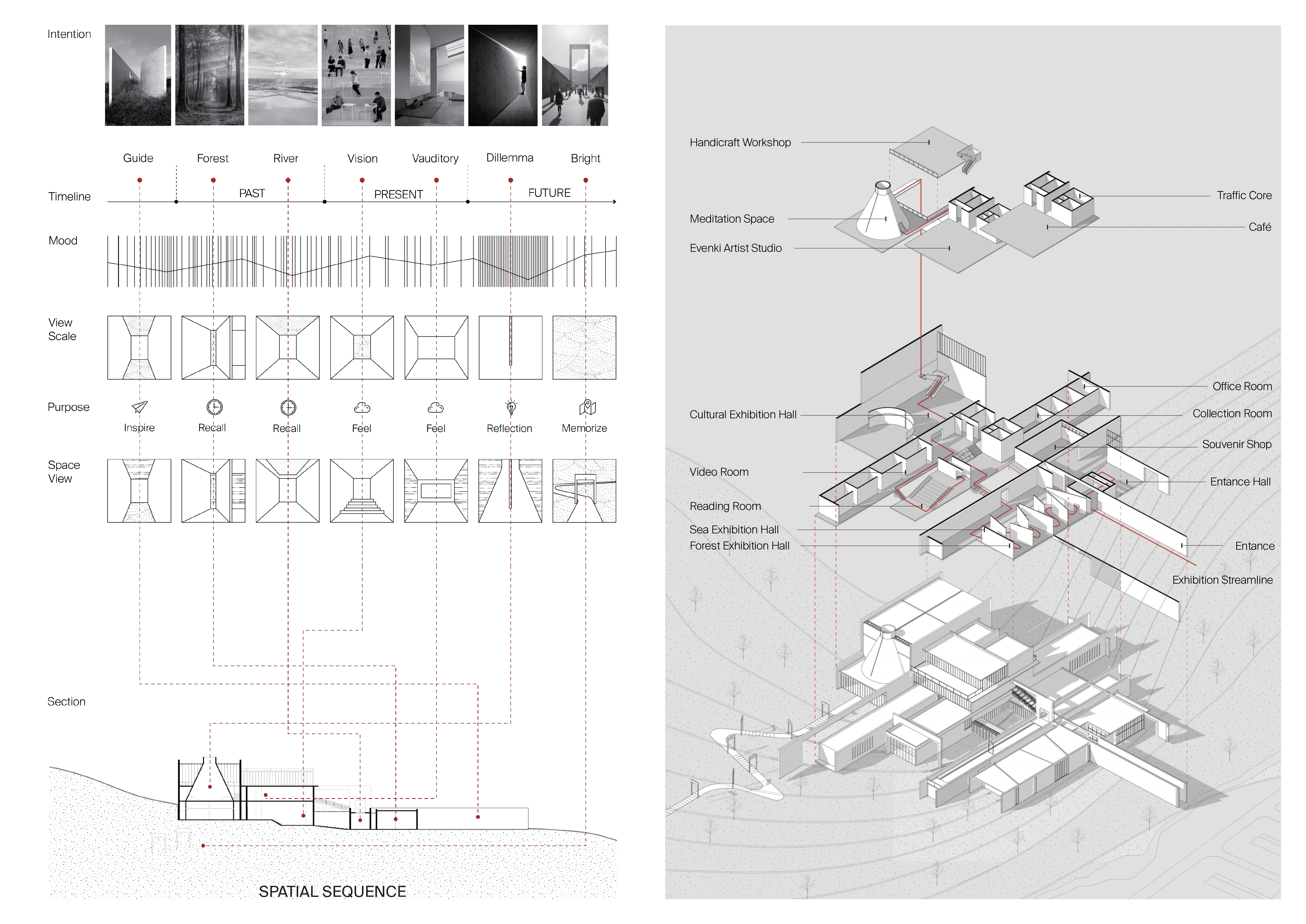 Ewenki Ethnic Museum — page 3