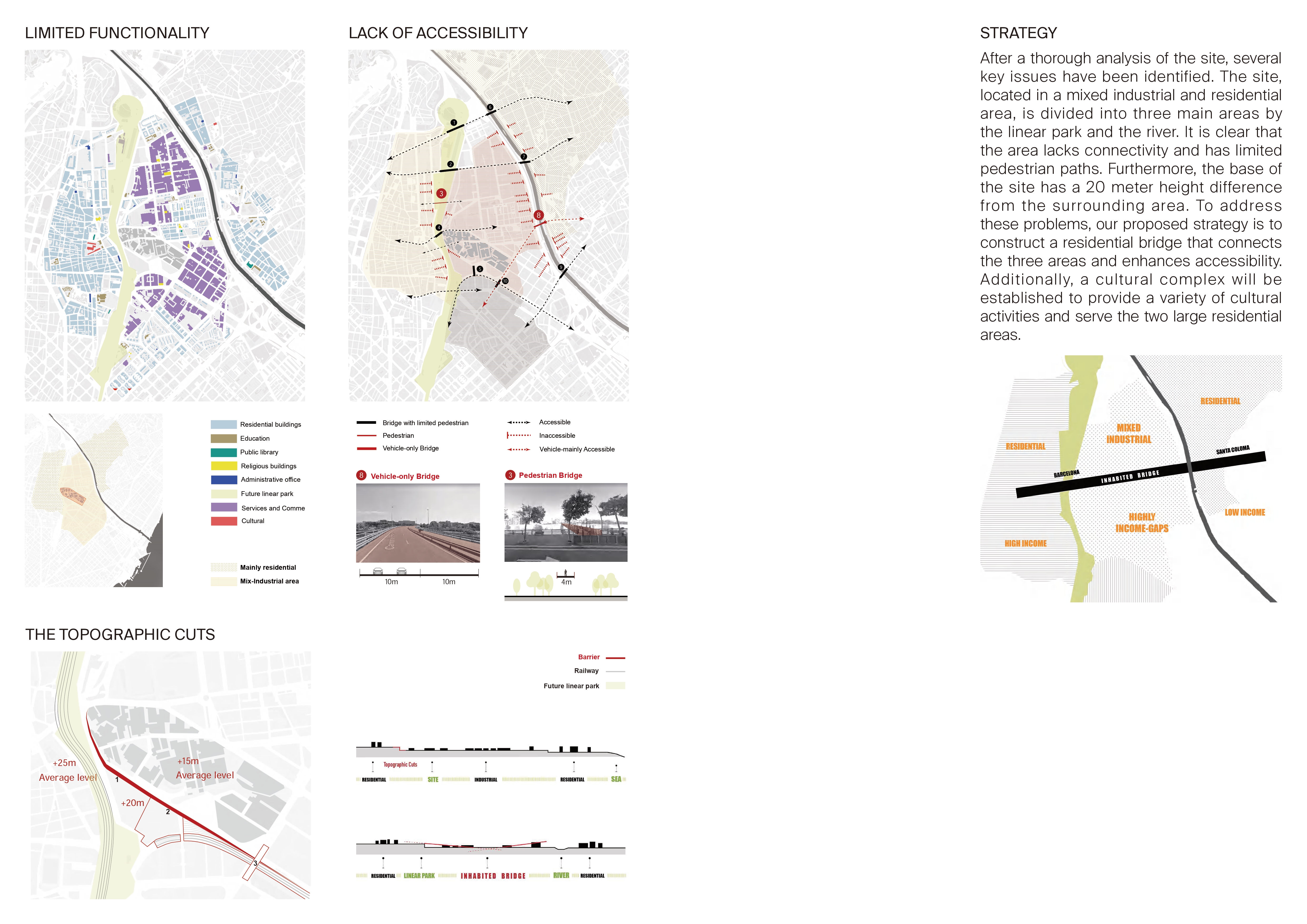 Barcelona Inhabited Bridge — page 3