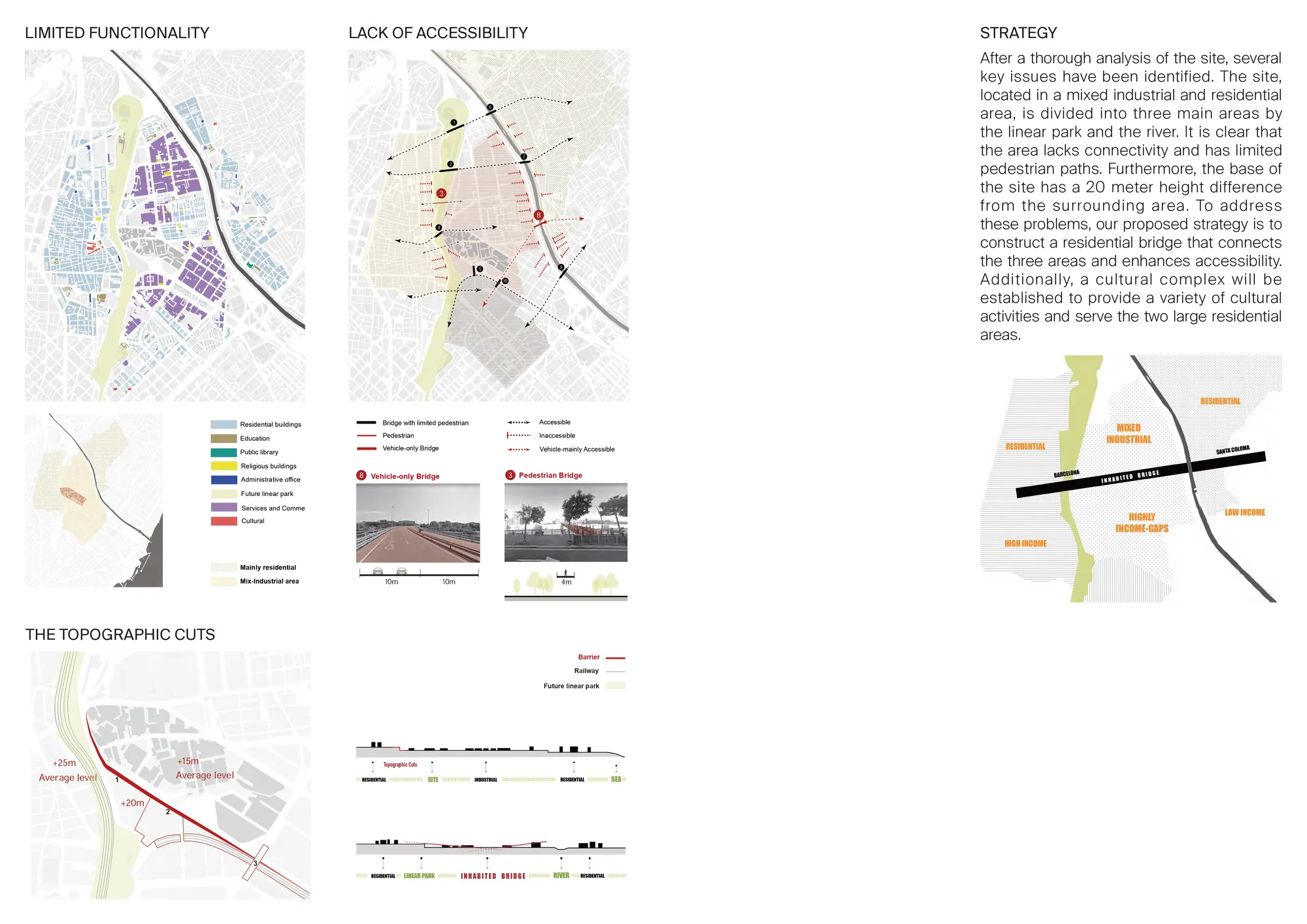 Barcelona Inhabited Bridge — page 3